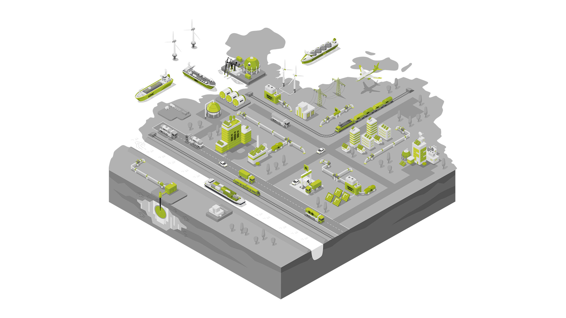 Illustrative Übersicht einer Wasserstoff-Infrastruktur mit Industrieanlagen, Pipelines, Zügen, Lkw, Schiffen, Windrädern und Städten, die Erzeugung, Transport und Nutzung von Wasserstoff darstellen.